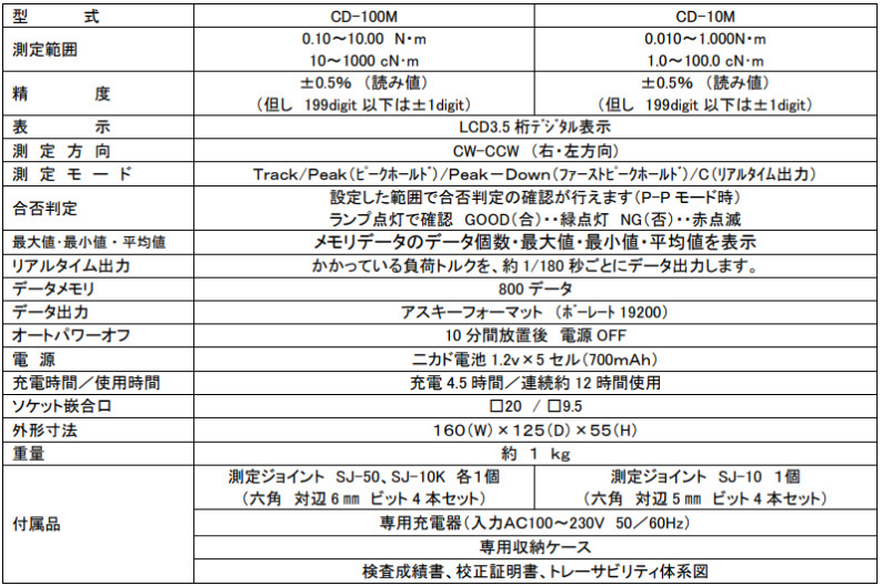 日本cedar数显思达扭力计cd-100m校正扭矩测试仪