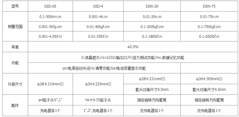 思达ceda数显数字扭力计驱动器did-4/did-05
