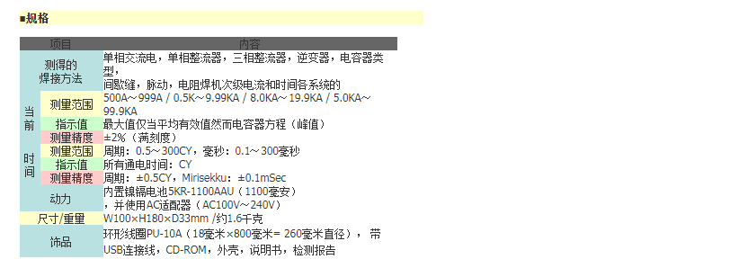 狮宝龙spotron日本进口sp-255-fu10kn焊接监测仪电流计