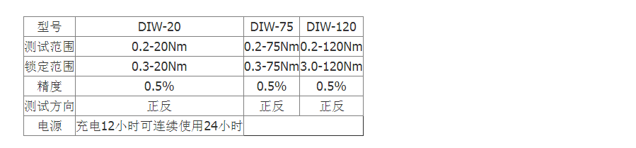 思达cedar数显扭矩扳手diw-75