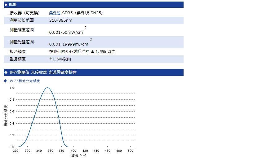 roc紫外线照度计vorcuv-m03a