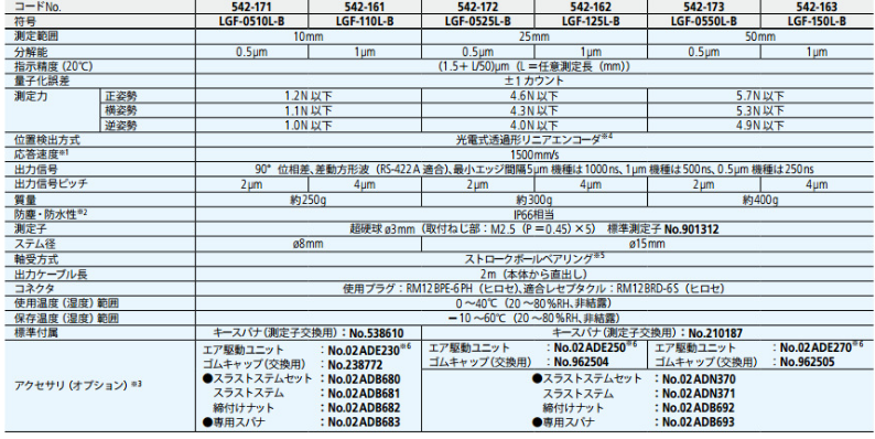 三丰mituroyo线性测微计位移传感器lgf-110l-b