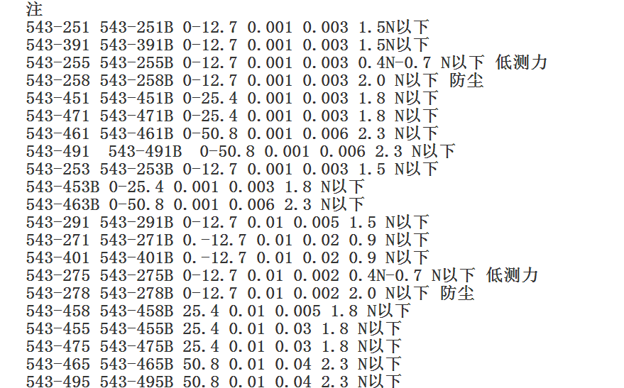 三丰mitutoyo数显千分表543-491b