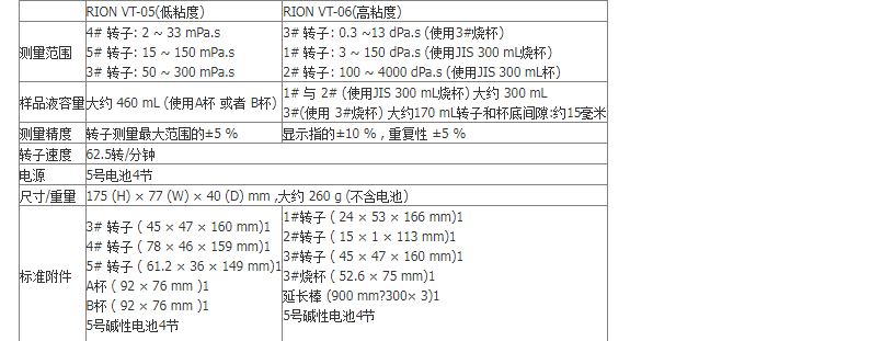 理音rion粘度计转子2号vt-06