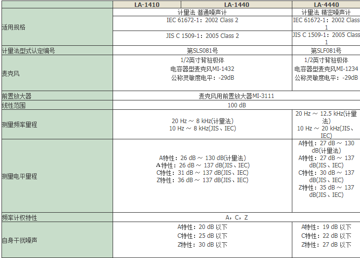 小野onosokki噪音计la-4440