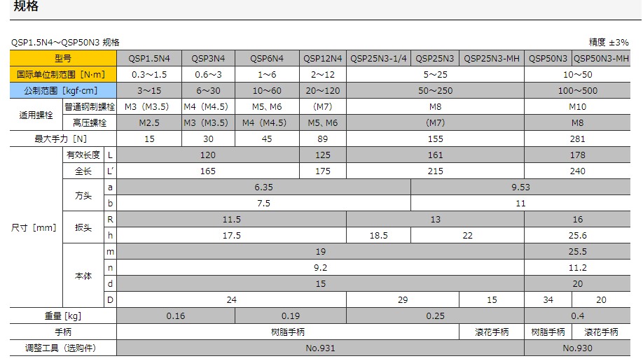 东日tohnichi棘轮扭力扳手qsp100n4