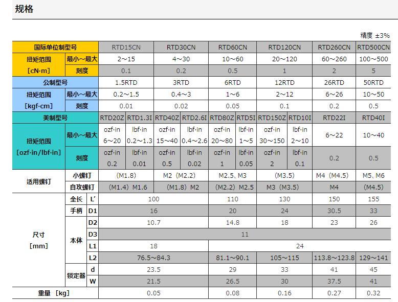 东日tohnichi扭力起子螺丝刀rtd500cn