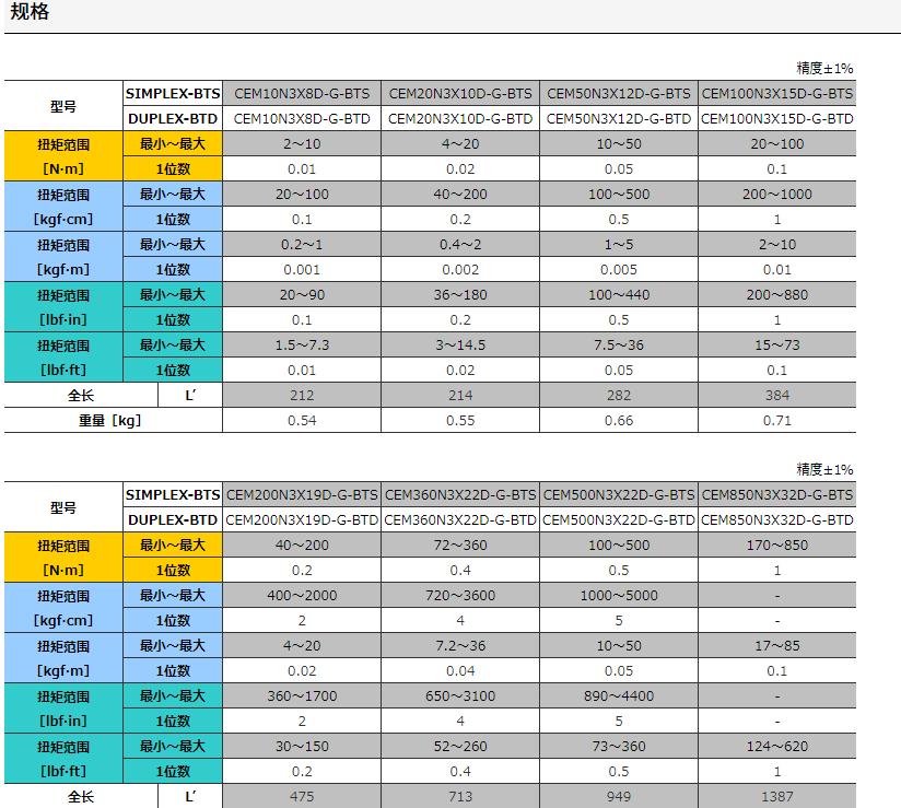 东日tohnichi数显扭力扳手cem10n3*8d