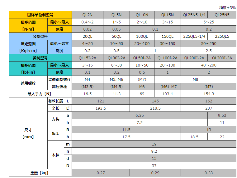 东日tohnichi可调型棘轮扳手ql25n