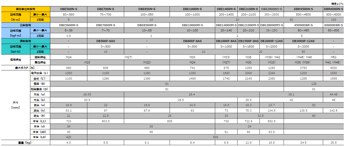 东日tohnichi扭力扳手机械预置式db100n-s