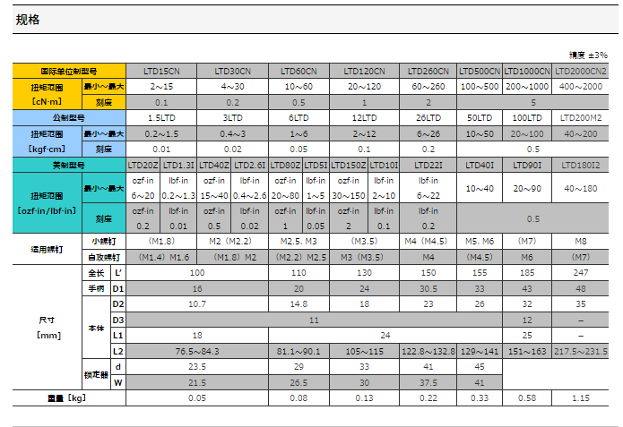 东日tohnich脱跳式扭力螺丝刀ltd