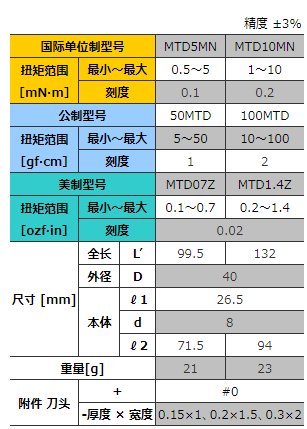 东日tohnichi刻度盘式扭力螺丝刀mtd