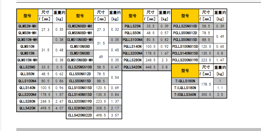 东日tohnichi防错型扭力扳手qlls