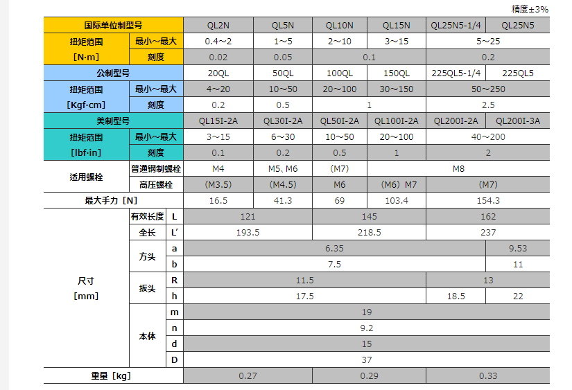东日tohnichi跳脱式扭力扳手qle2