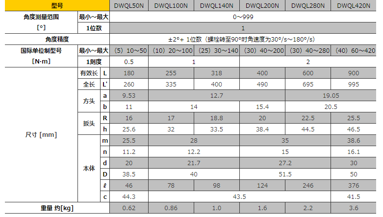 东日tohnichi数字式扭力扳手dwql100n