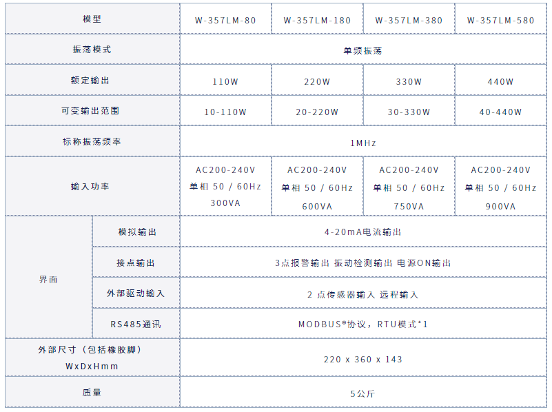 本多honda超声波晶圆清洗机脉冲喷射w-357lm