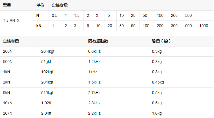 teac压力传感器伸缩型tu-br-g
