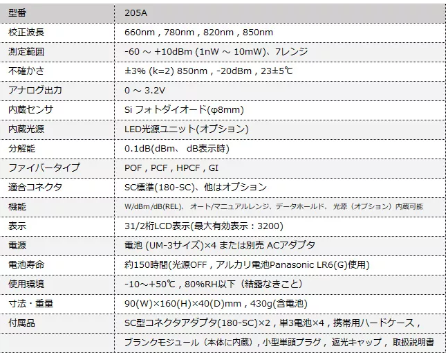 photom光纤链路光波测量仪205a