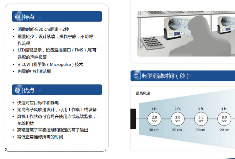 simco工业静电消除风机aerostat pc2