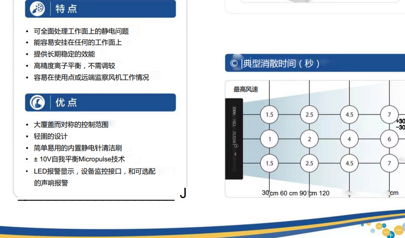 simco工业静电消除离子风机aerostat pc2