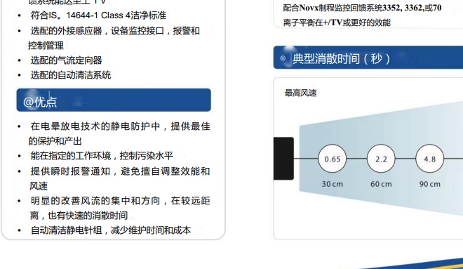 simco静电消除工业风机simco-lon 5802i