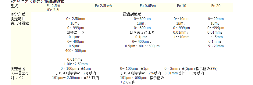 三高sanko膜厚计nfe-6.0膜厚计探头