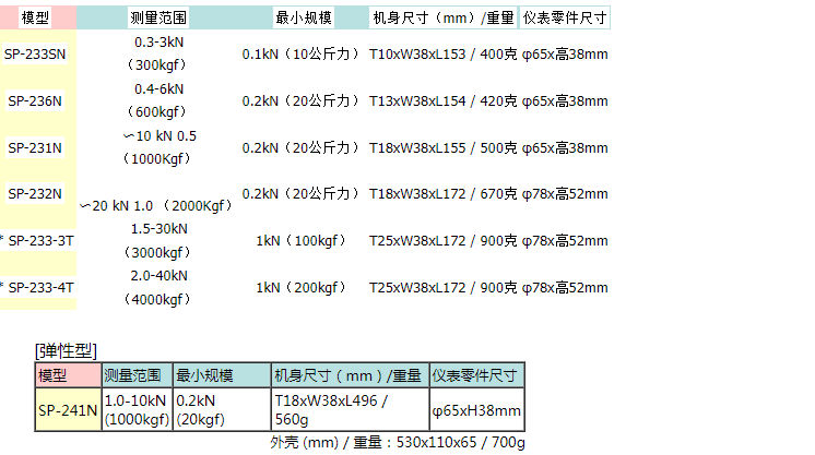 日本spotron狮宝龙指针电极进口sp-241n压力计表电阻焊接弹性