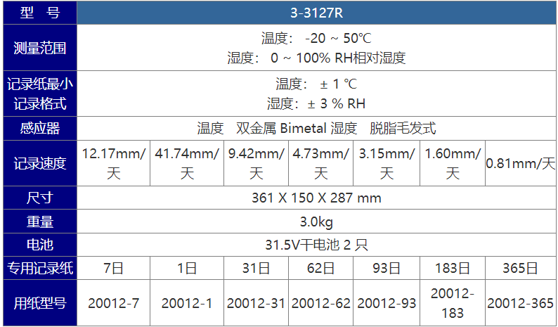 日本isuzu进口气象用温湿度pen-p-on2记录仪墨盒笔th-27r-mn
