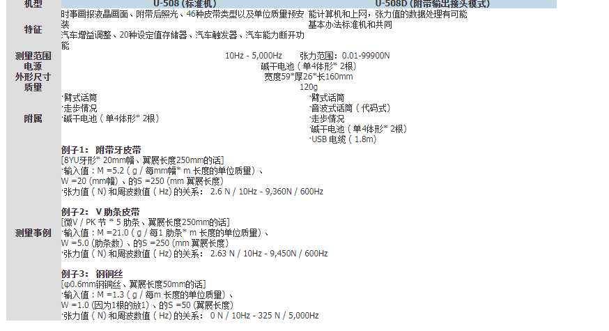 日本进口unitta皮带张力计tm-amm