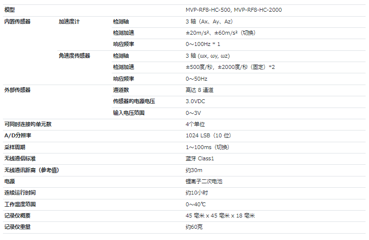 microstone微石mvp-rf8-hc通道紧凑型无线微石震动计