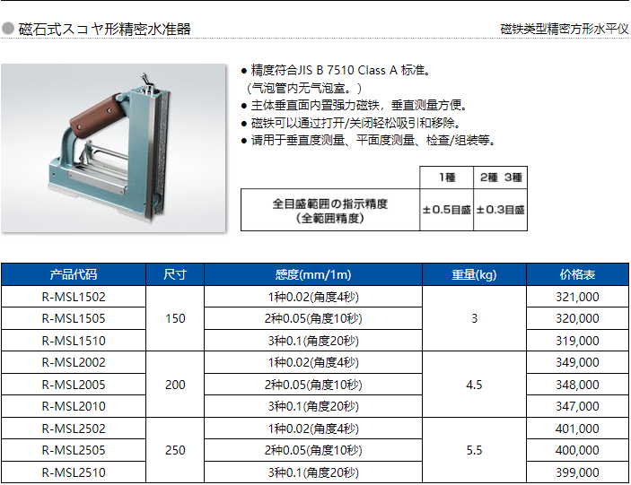 日本进口riken磁性水平仪理研r-msl2002水平仪a级