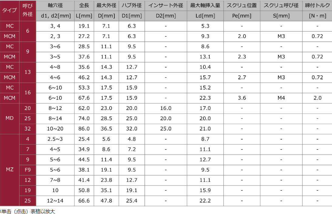 日本威武mighty联轴器mtla-sr的分离类型安全离合器