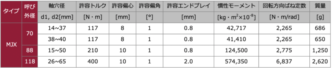 日本威武mighty联轴器mjx型安全离合器