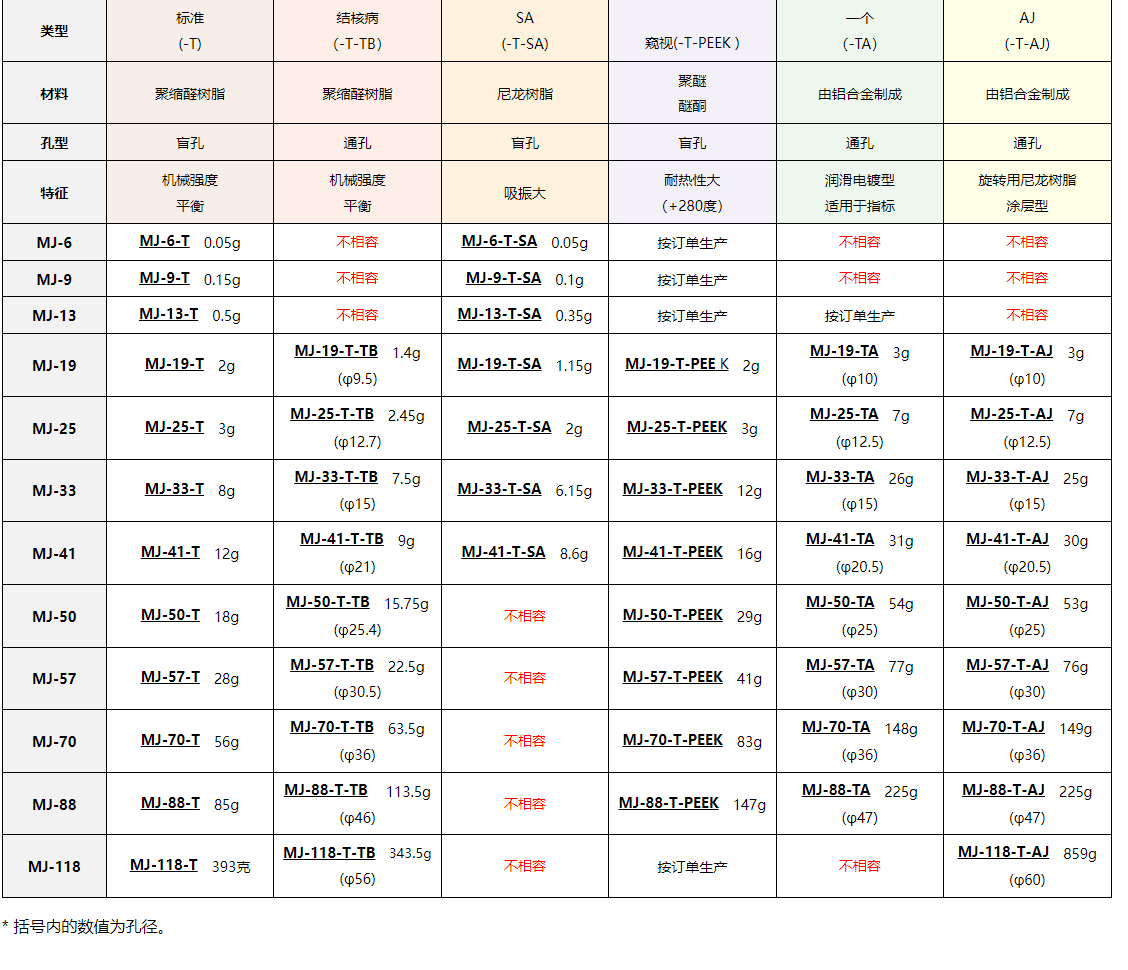 日本威武mighty联轴器mj 系列型扭力盘介绍