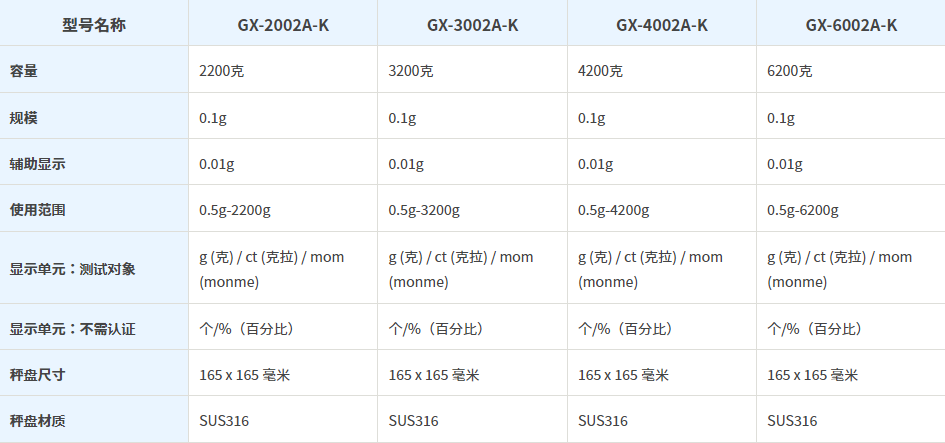 日本and艾安得电子天平gx-2002a内置砝码分析用电子天平
