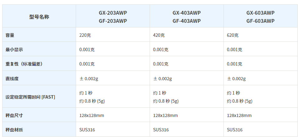 日本艾安得gx-203awp进口and内置砝码天平