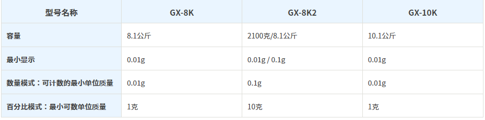 日本and防水防尘中等重量天平gx-10k