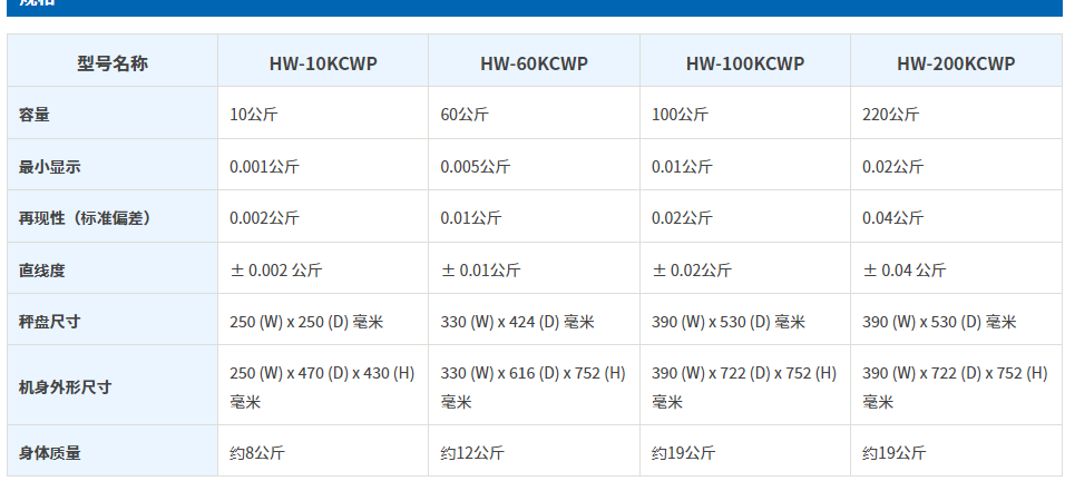 and日本进口艾安得hw-10kcwp防水数字平台秤