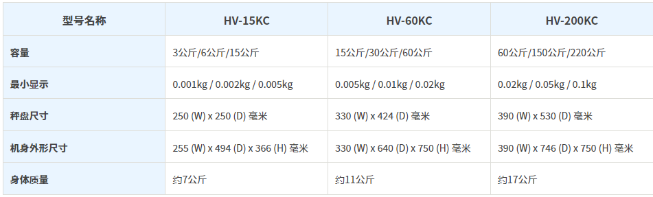 and日本进口艾安得fg-30kcmwp防水平台秤fg-cwp
