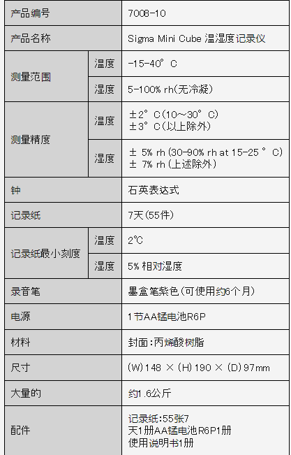 日本sato进口佐藤极光90型温湿度记录仪7012-00