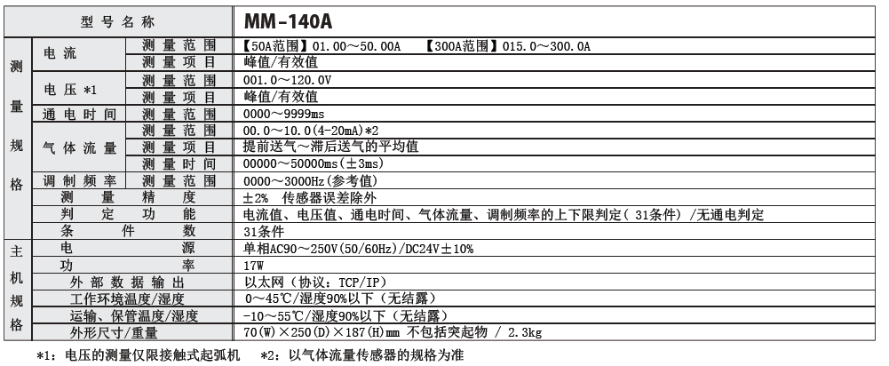 米亚基日本mada直流逆变式tig进口微弧焊机mm-140a