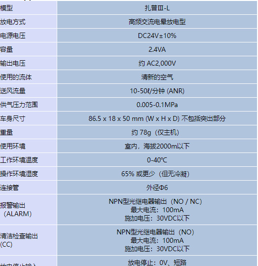 西西风型除静电装置zappiii-lls 2m 3m