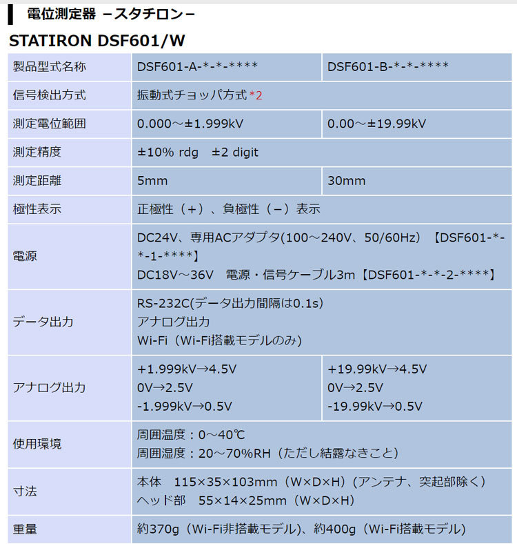 日本ssd表面静电实时监控测试仪dsf601静电压网络在线监控监测仪