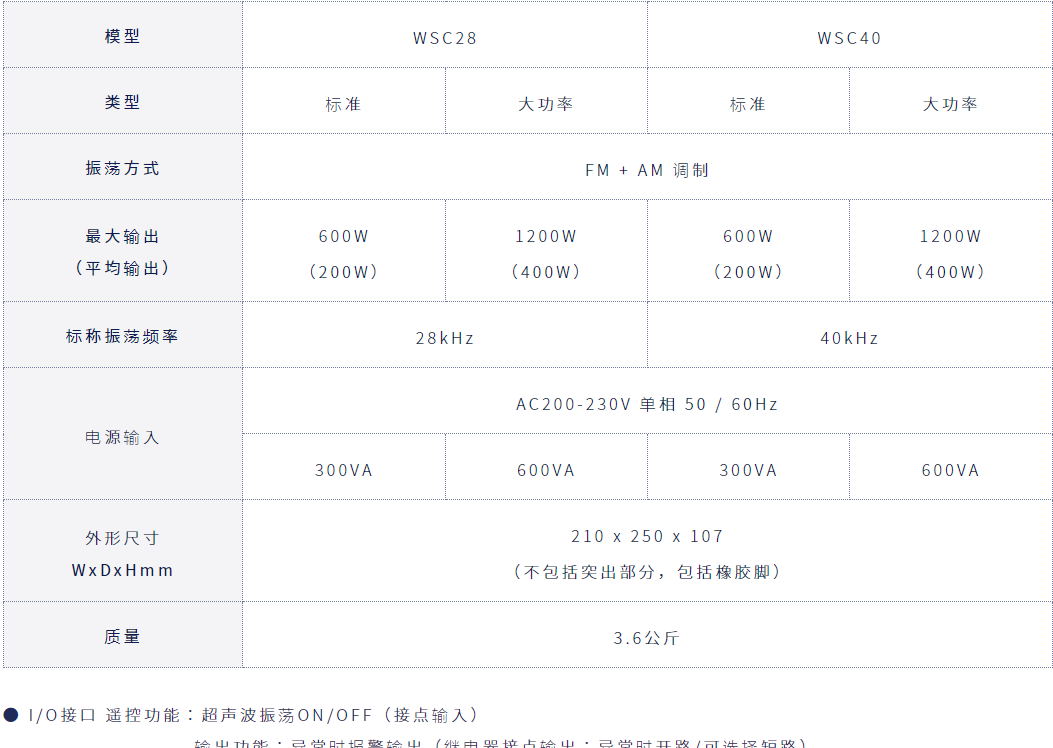 进口honda日本本多wsc40分离形清洗机wsc系列