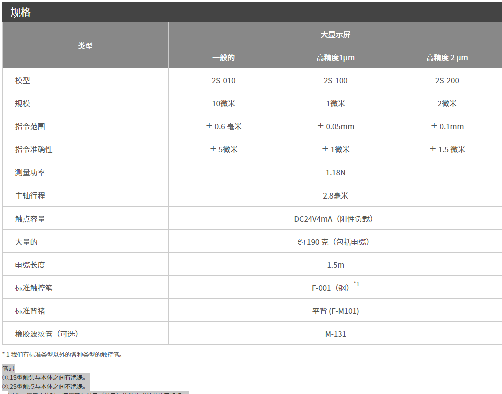 日本citizen西铁城2s-100进口高精密测量表指示表