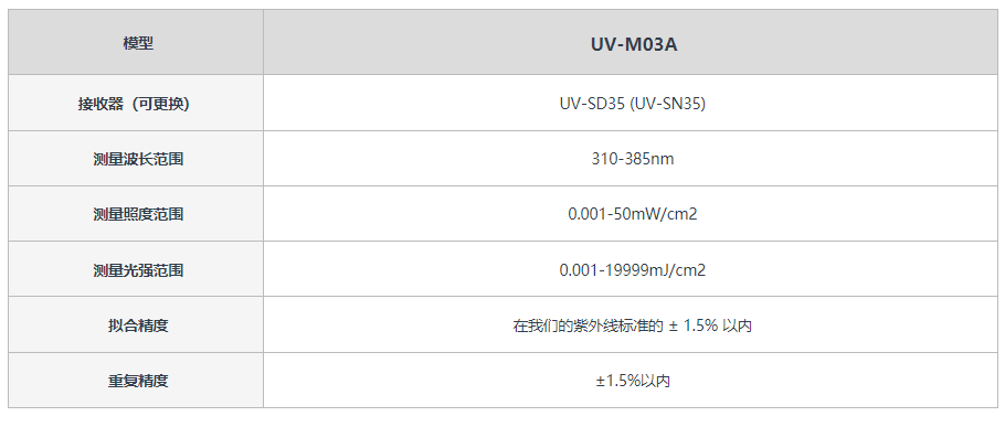 日本进口orc紫外光度计uv-m10-p