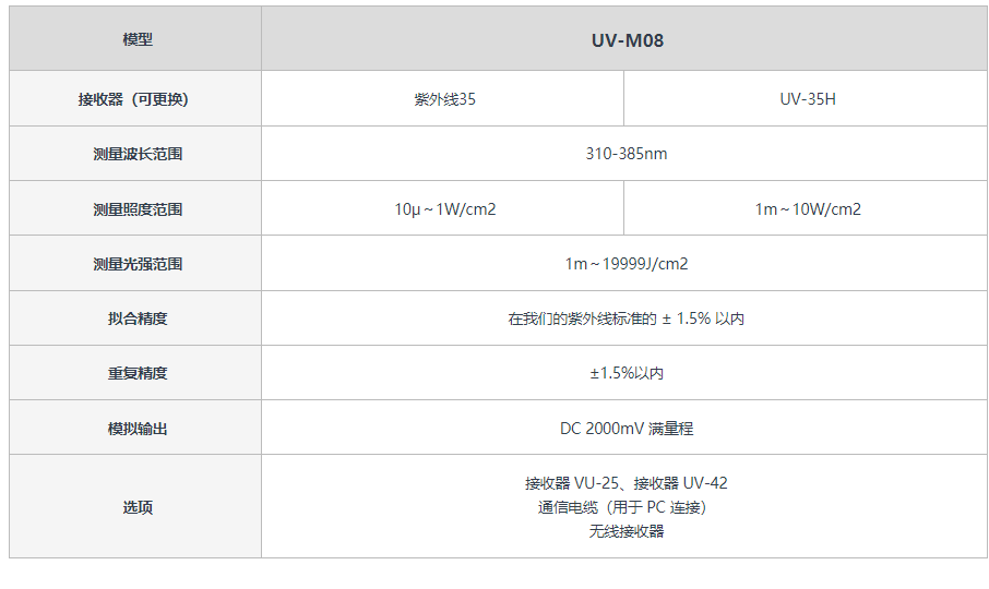 日本进口orc紫外光度计uv-led01紫外测量仪