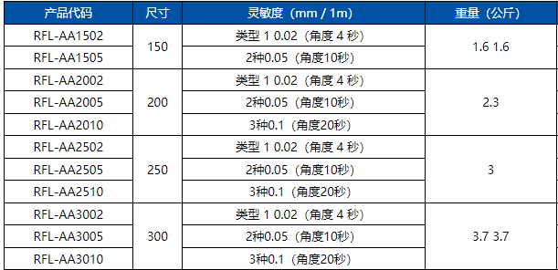日本riken理研rfl-aa2510级精密平形水平仪