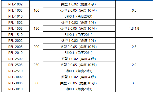 riken理研rfl-1502高精度日本进口条式水平仪0.02mm