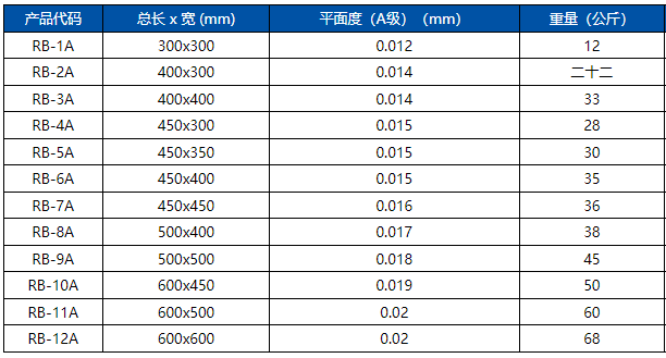 riken日本进口理研精密花岗岩平板rb-1a